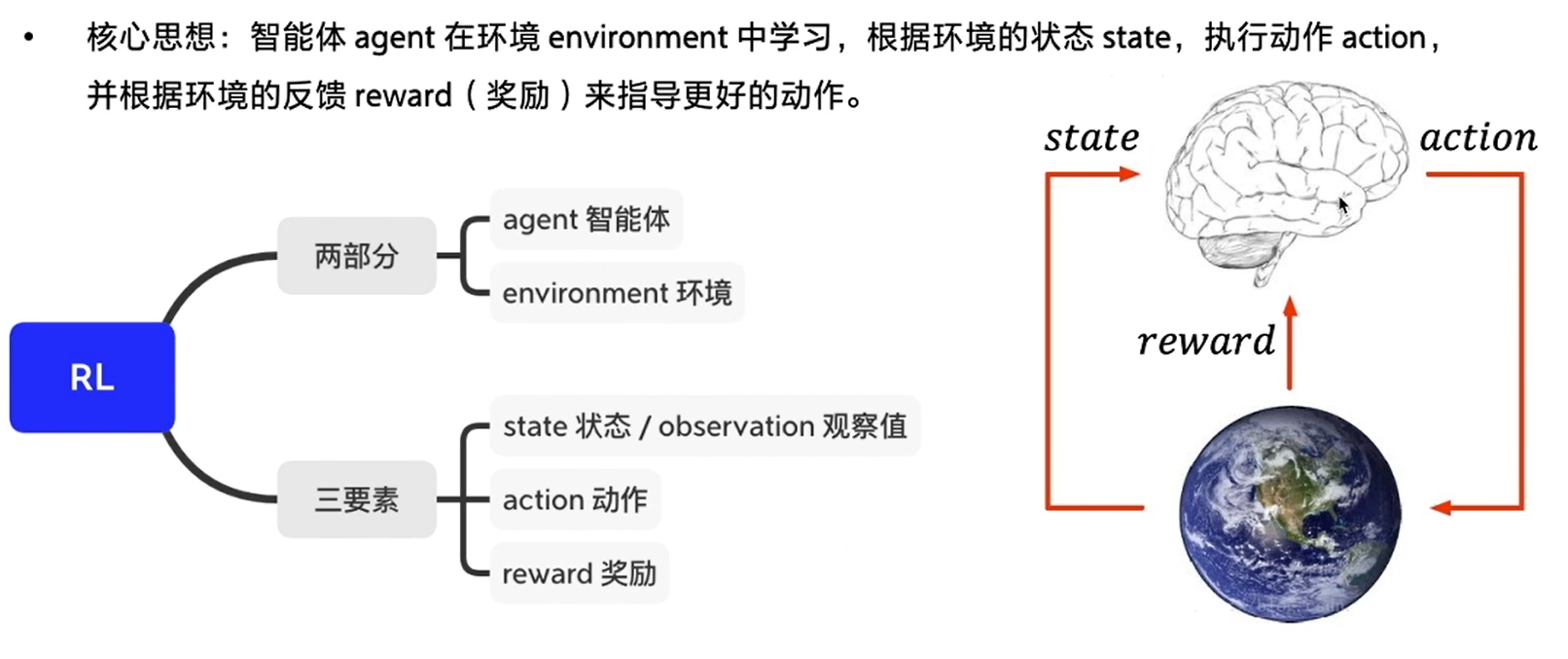 从零实践强化学习之rl初印象 gym parl