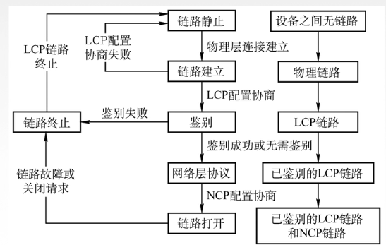 计算机网路【2】数据链路层