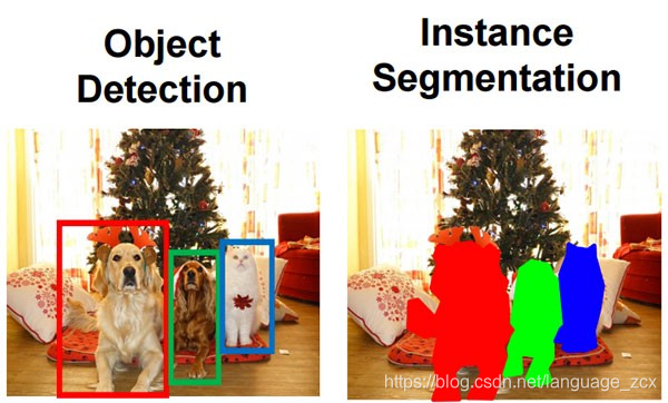 Image Classification vs. Object Detection vs. Image Segmentation ...