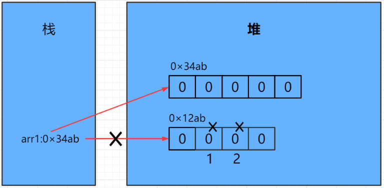 阿里面试:我差点倒在了数组上Mrwxc的博客-
