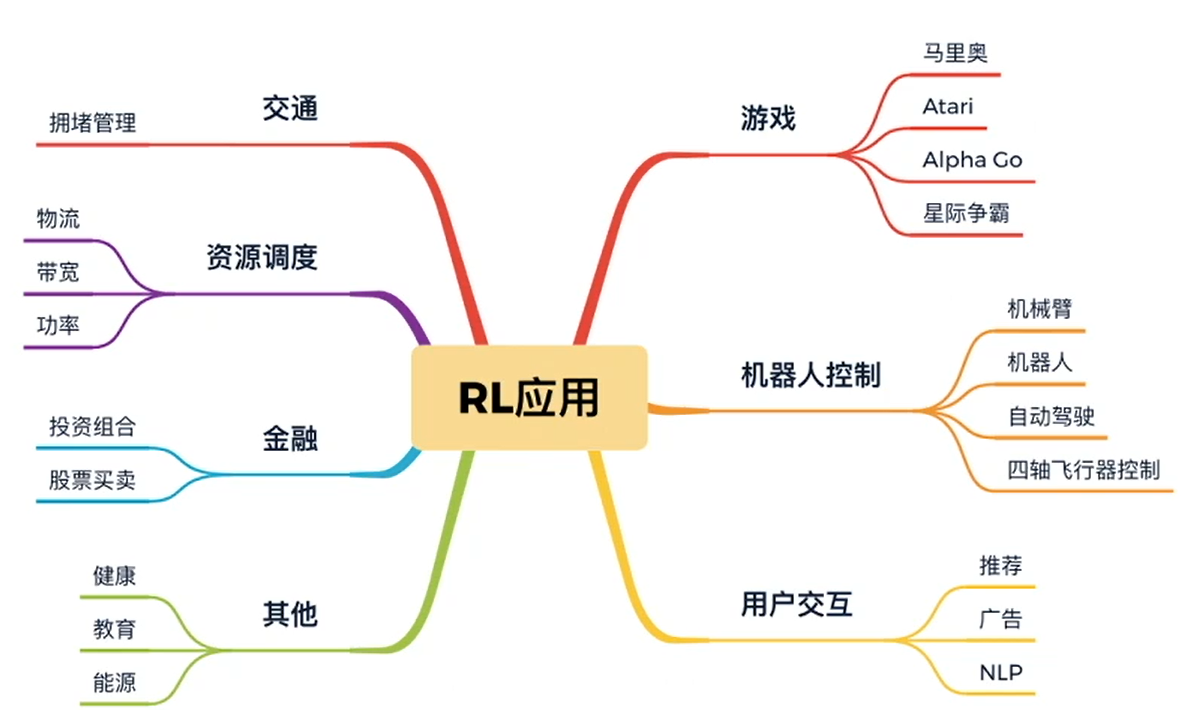 从零实践强化学习之rl初印象 gym parl