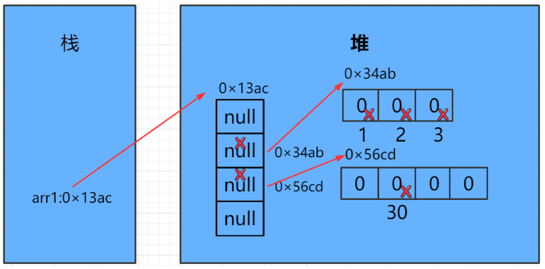 阿里面试:我差点倒在了数组上Mrwxc的博客-