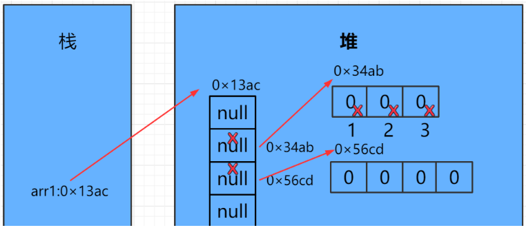 阿里面试:我差点倒在了数组上Mrwxc的博客-