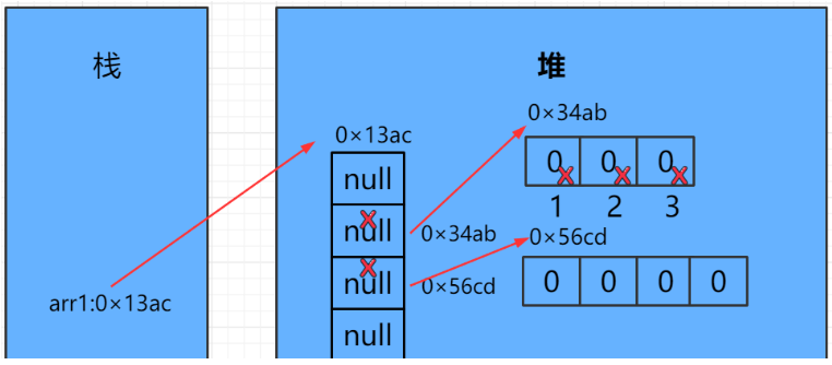 阿里面试：我差点倒在了数组上Mrwxc的博客-