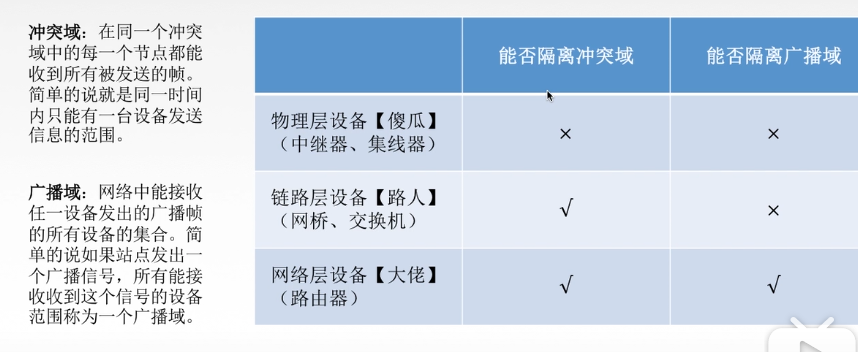 计算机网路【2】数据链路层