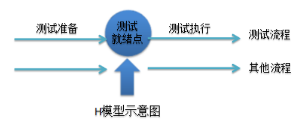 【测试】软件测试知识点-期中复习1瑞新の博客：bennyrhys-