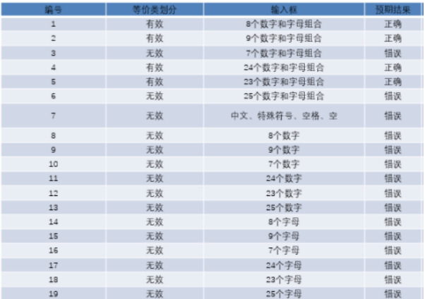 【测试】软件测试知识点-期中复习1瑞新の博客：bennyrhys-