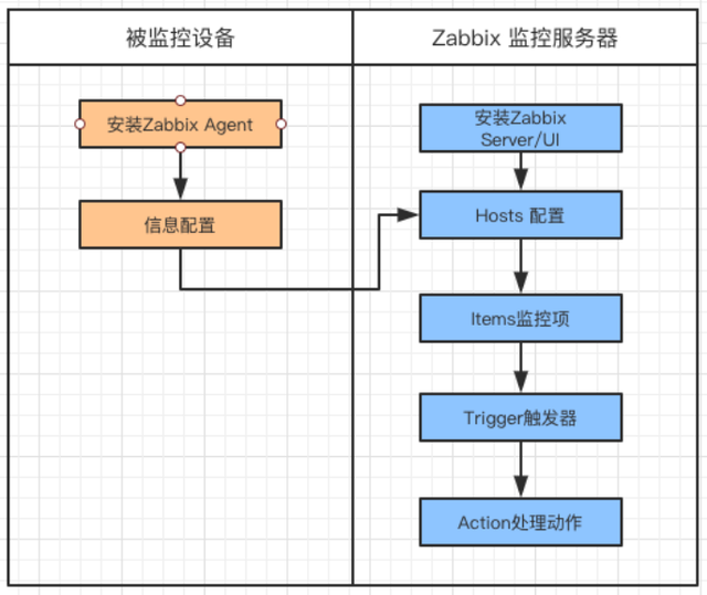 Zabbix学习u013651427的博客-