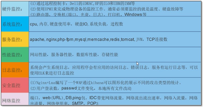 Zabbix学习u013651427的博客-