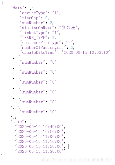这是我的后端数据