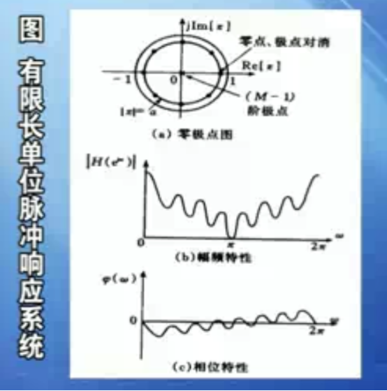 关于Z变换及其物理含义