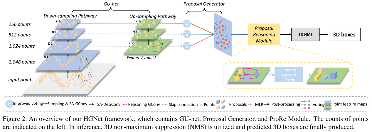 CVPR2020 3D点云相关论文思想和方法总结小执着的博客-point cloud completion和upsample