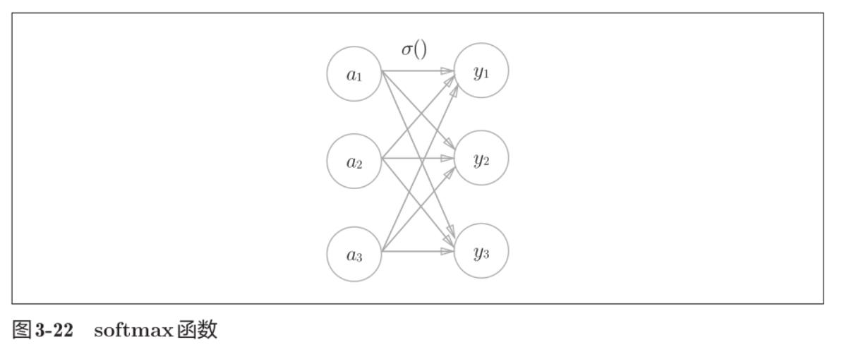 机器学习入门（06）— 输出层多元分类、softmax 归一化指数函数以及输出层的神经元数量