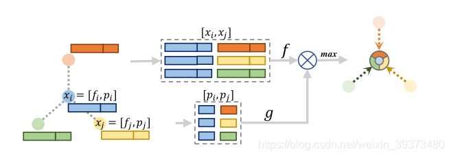 CVPR2020 3D点云相关论文思想和方法总结小执着的博客-point cloud completion和upsample