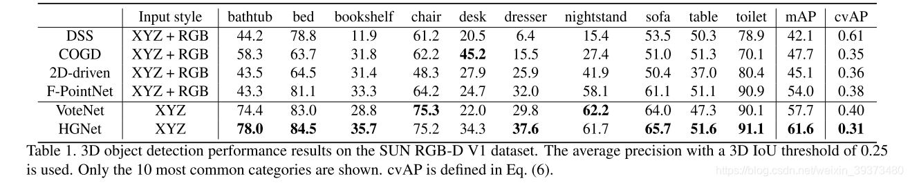 CVPR2020 3D点云相关论文思想和方法总结小执着的博客-point cloud completion和upsample