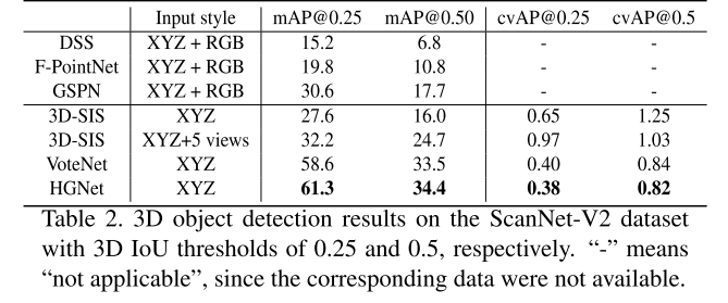 CVPR2020 3D点云相关论文思想和方法总结小执着的博客-point cloud completion和upsample