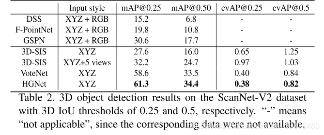 CVPR2020 3D点云相关论文思想和方法总结小执着的博客-point cloud completion和upsample