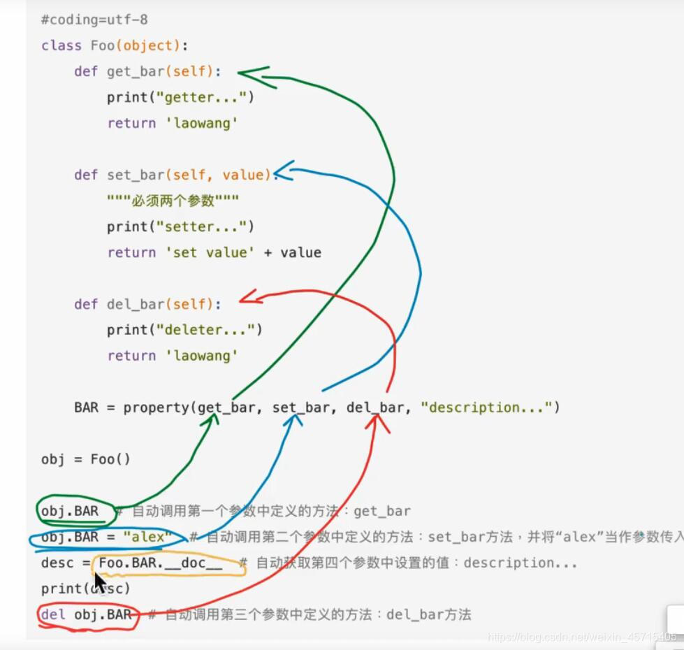 Python复习8 Property属性两种用法 类属性 实例属性 Xiao朱丶的博客 Csdn博客
