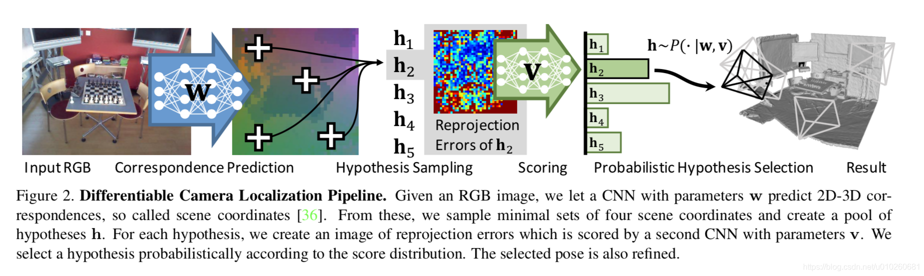 Dsac Algorithm DSAC - Differentiable RANSAC for Camera Localization-CSDN博客