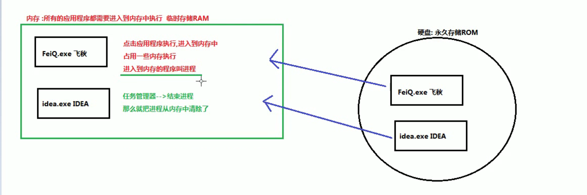 多线程qq42832437的博客-