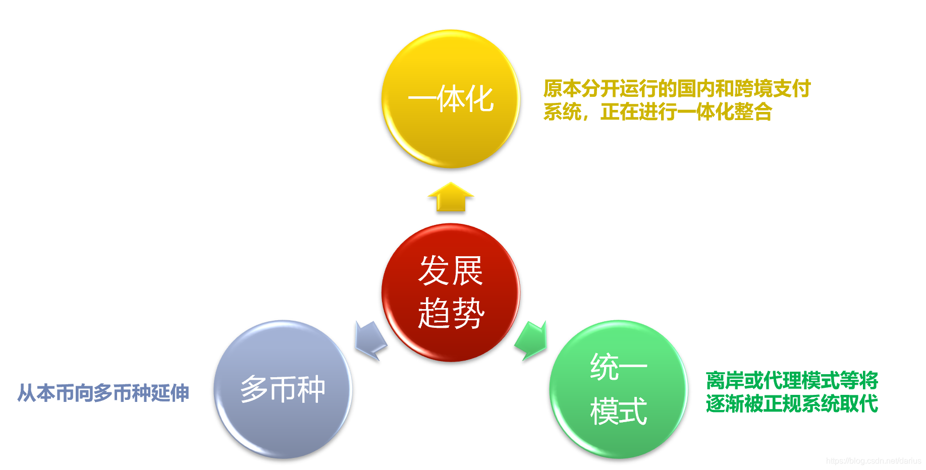 跨境支付体系