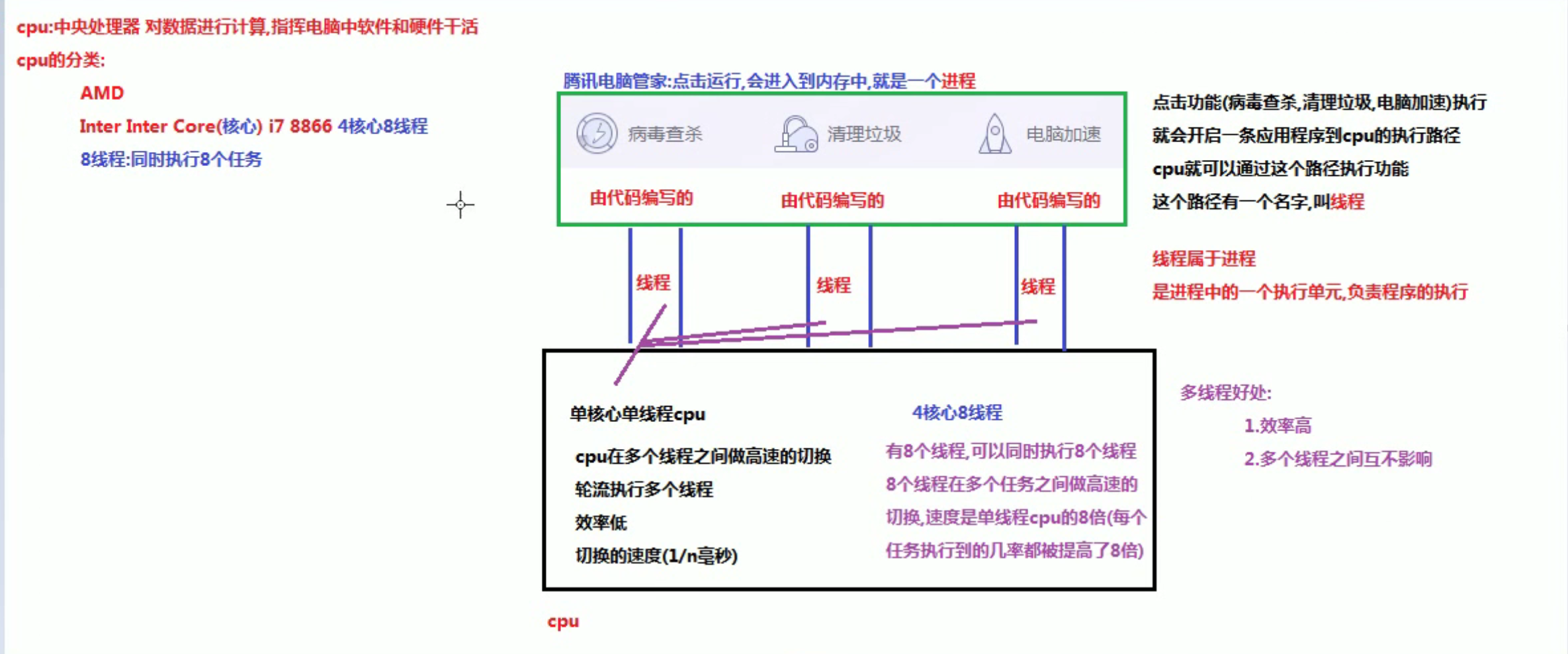 多线程qq42832437的博客-