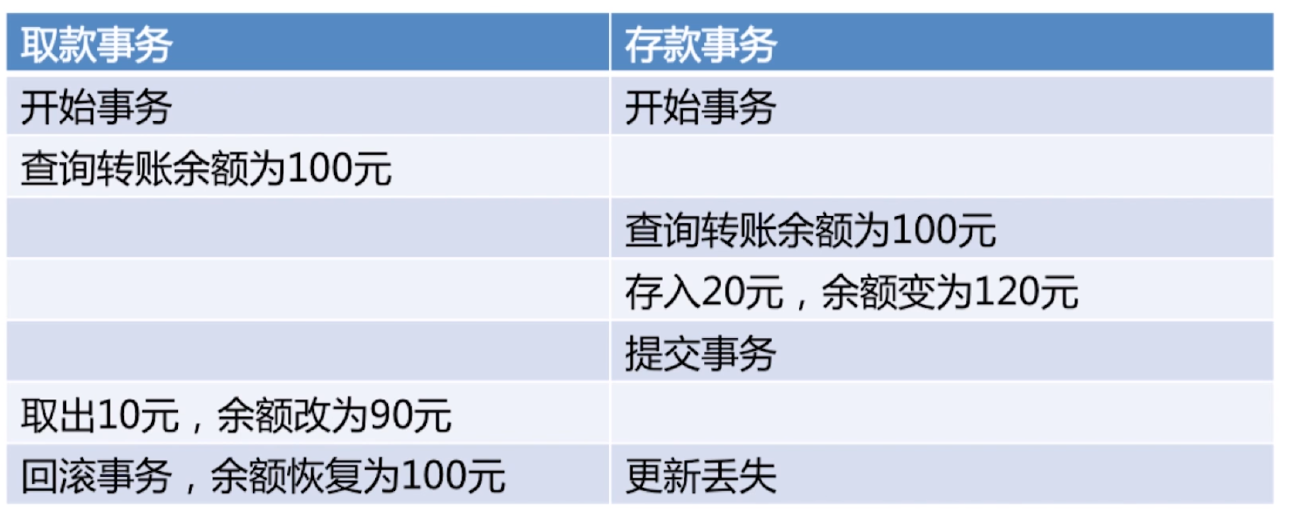 [MySQL] 锁模块java学习者的博客-