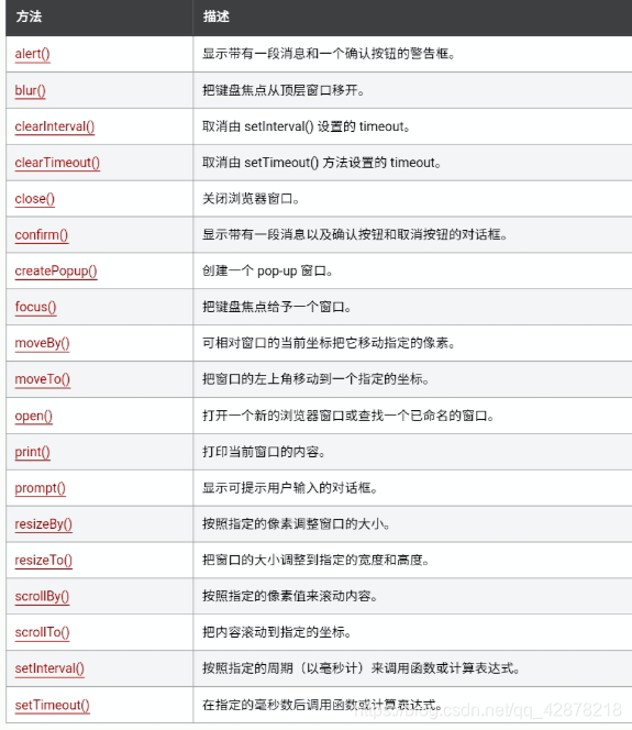 JavaScript小白入门篇(二、高级语法之 BOM 详解)qq42878218的博客-