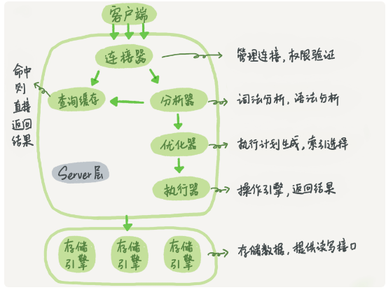 MySQL中一条查询语句的前生今世WX1218639030的博客-