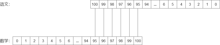 195分第二次翻转