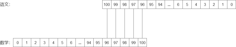 196分翻转后图片