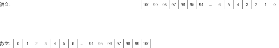 200分翻转后图片