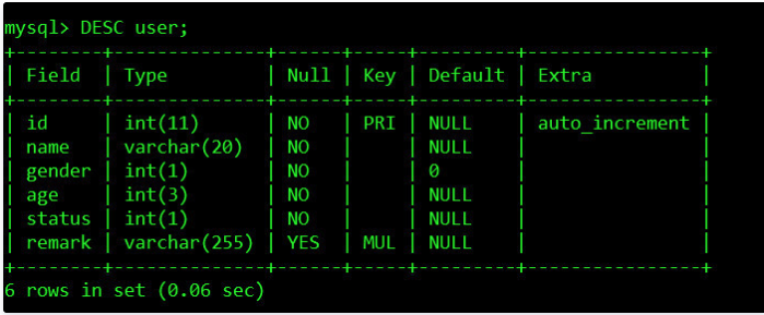 讲真，MySQL索引优化看这篇文章就够了