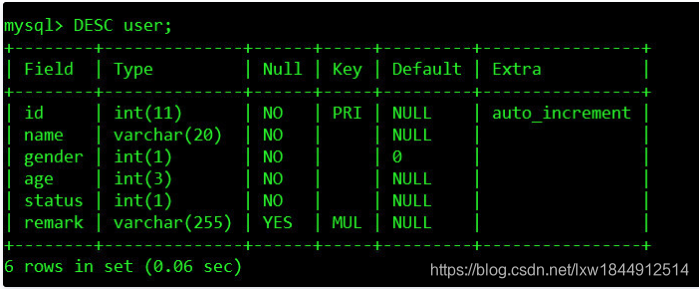 讲真，MySQL索引优化看这篇文章就够了