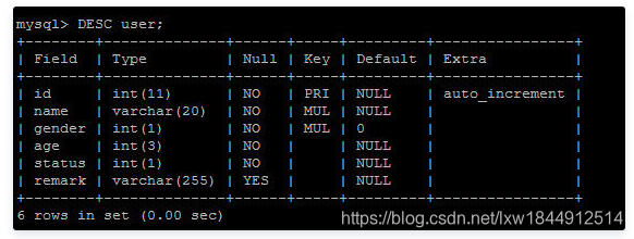 讲真，MySQL索引优化看这篇文章就够了