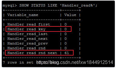 讲真，MySQL索引优化看这篇文章就够了