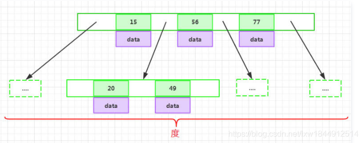 讲真，MySQL索引优化看这篇文章就够了