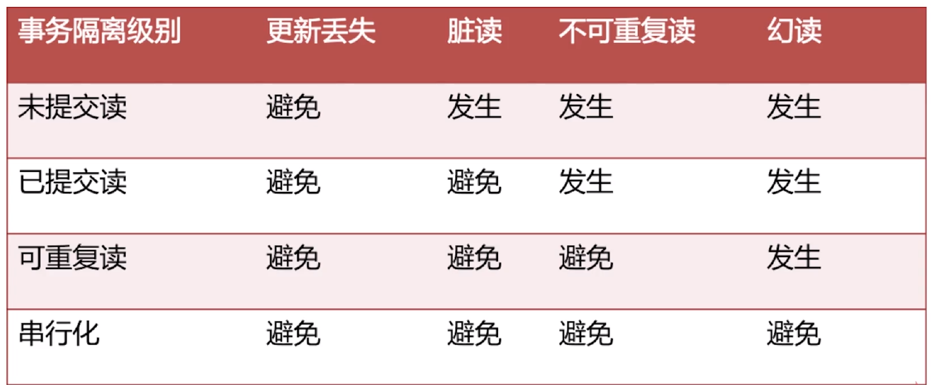 [MySQL] 锁模块java学习者的博客-