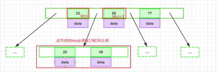 讲真，MySQL索引优化看这篇文章就够了