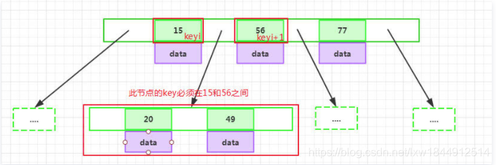 讲真，MySQL索引优化看这篇文章就够了