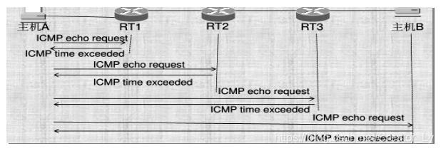 3-ipv6基础知识之-ICMPv6网络控制协议