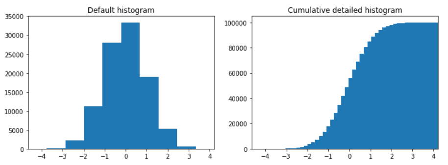 matplotlib - 用Python生成2D和3D图形_3d画图 matplotlib fig, axes = plt.subplots ...