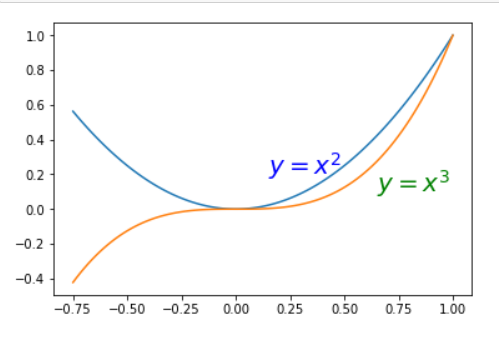 matplotlib - 用Python生成2D和3D图形_3d画图 matplotlib fig, axes = plt.subplots ...