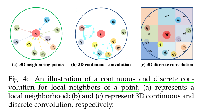 三维点云深度学习研究综述_image-based 3d object resconstruction deep-learnin-CSDN博客