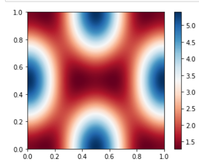 matplotlib - 用Python生成2D和3D图形_3d画图 matplotlib fig, axes = plt.subplots ...
