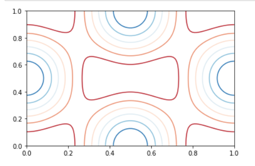 matplotlib - 用Python生成2D和3D图形_3d画图 matplotlib fig, axes = plt.subplots ...