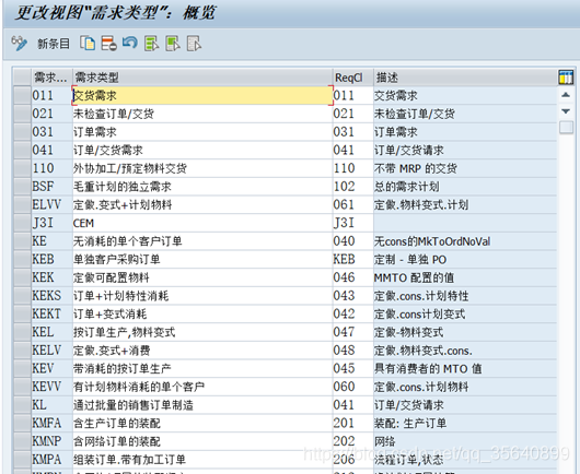 Sap 销售订单无法在md04显示 林夏奔王的博客 程序员宅基地 程序员宅基地