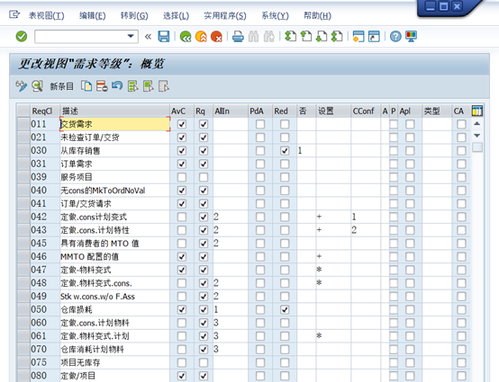 Sap 销售订单无法在md04显示 林夏奔王的博客 程序员宅基地 程序员宅基地