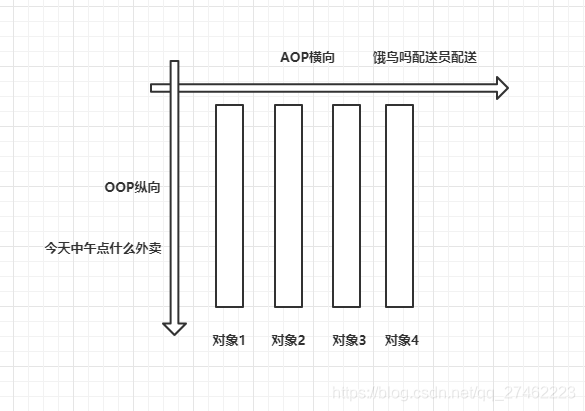 Spring AOP 编程入门Curtain的博客-