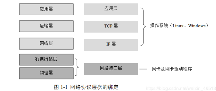 watermark,type_ZmFuZ3poZW5naGVpdGk,shadow_10,text_aHR0cHM6Ly9ibG9nLmNzZG4ubmV0L3dlaXhpbl80NjUxMzEwNw,size_16,color_FFFFFF,t_70